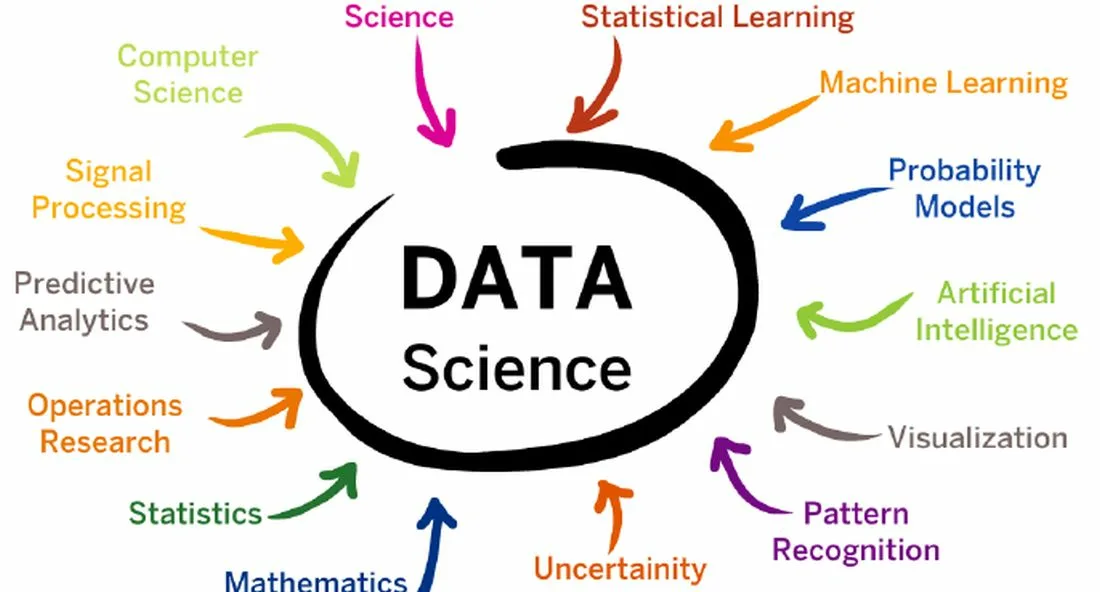 Data science картинка