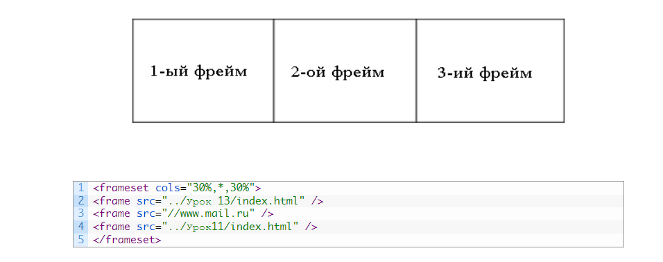 Фреймовая верстка