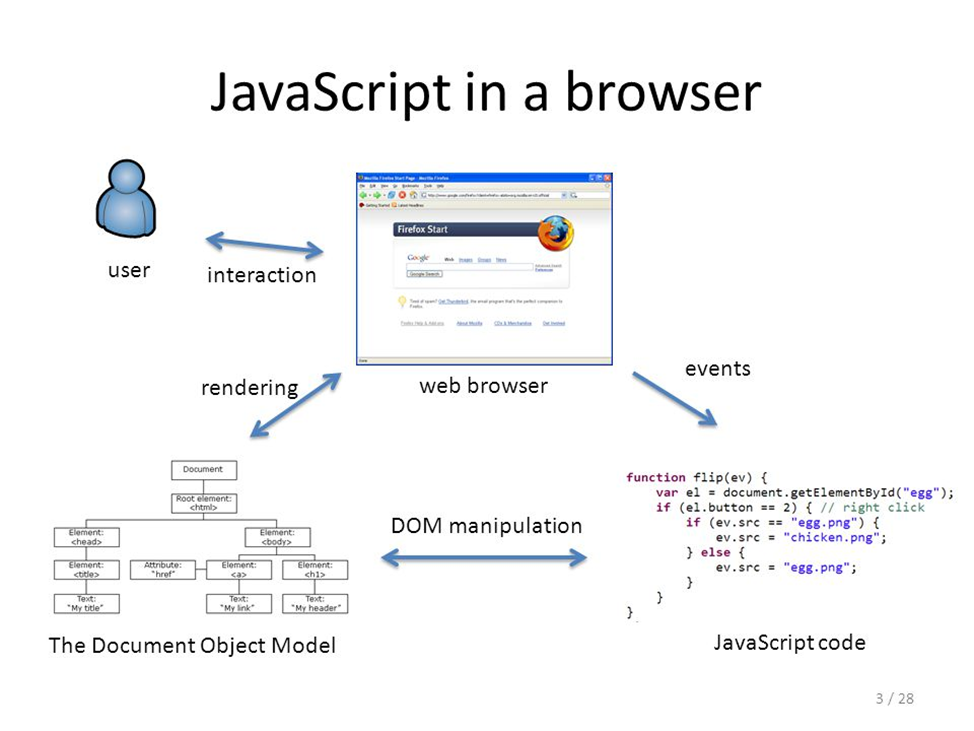 Проект на js для новичков