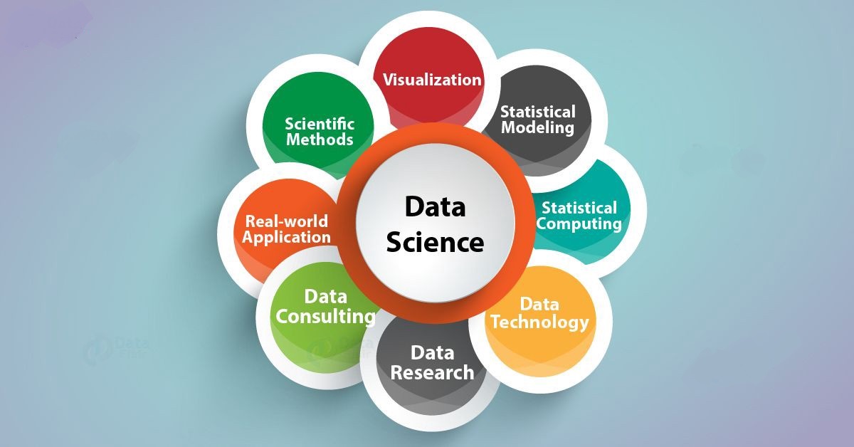 Data leads. Data Science. Data Scientist. Data Science визуализация. Data Scientist картинки.