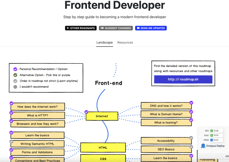 Карта frontend разработчика