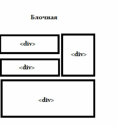 Блочная верстка