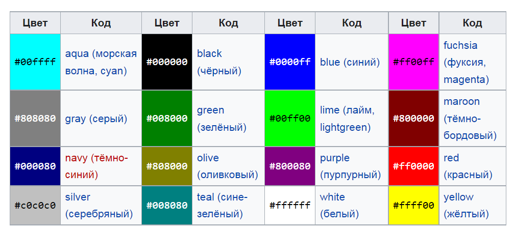 Веб-цвета в HTML 4.01