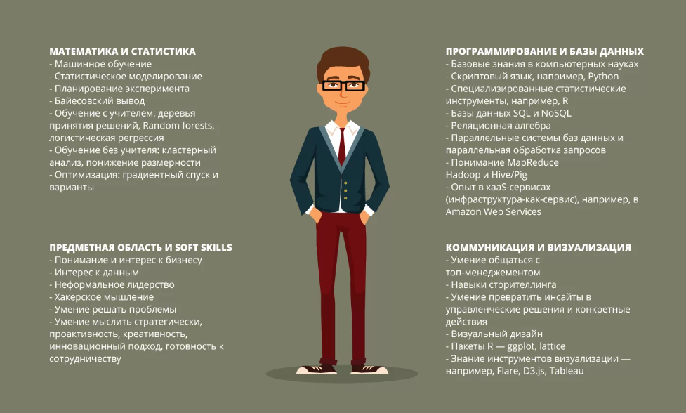 Для чего нужны данные. Data Scientist. Современный data Scientist. Дата сайнтист. Data Scientist специалист.