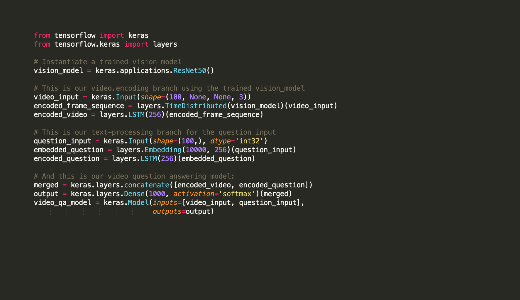 From keras import models