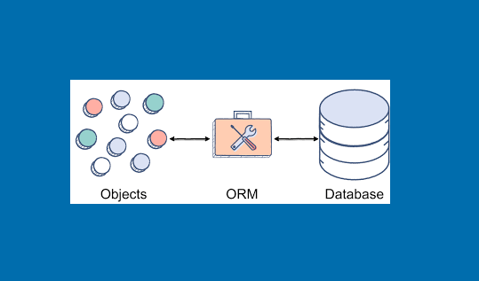 ORM связывает БД с концепциями объектно-ориентированных языков программирования