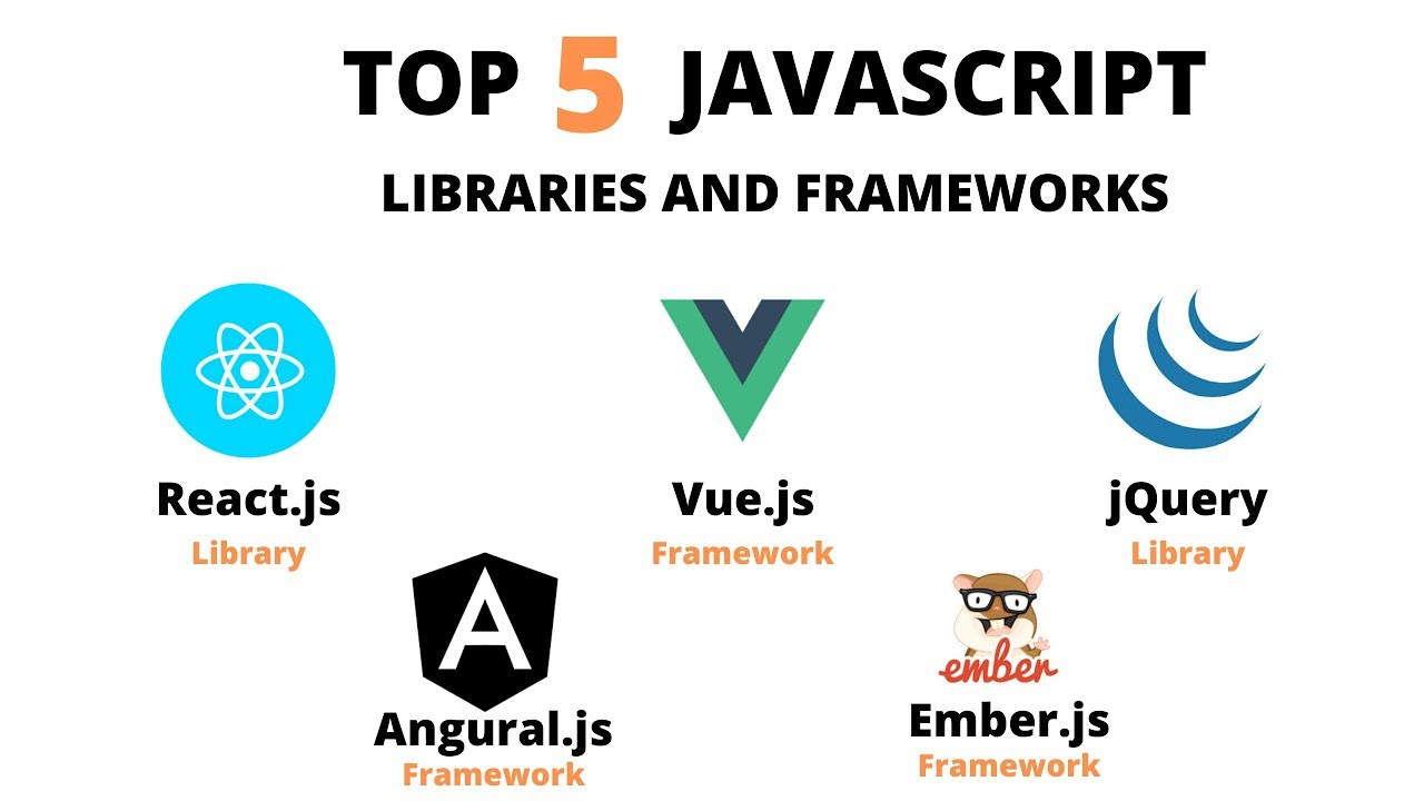 15 лучших библиотек и фреймворков для JavaScript